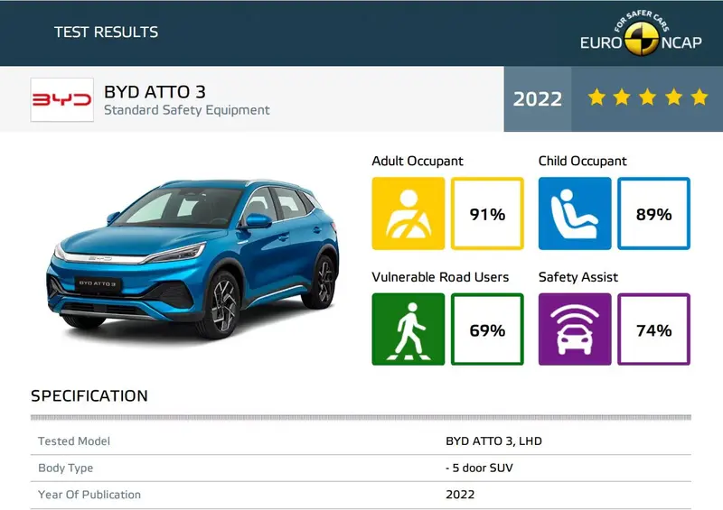 歐洲NCAP公布最新測試結果 中國產雪鐵龍C5 X獲四星成績
